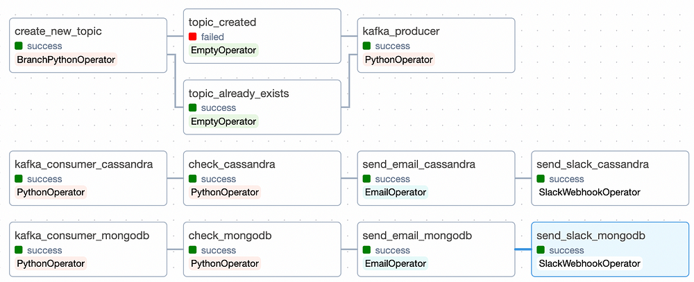 Как читать программа. Как прочитать чужую переписку в ватсапе. Программа чтобы прочитать сообщение. Как посмотреть удалённые сообщения в ватсапе. Чужую переписку в whatsapp.