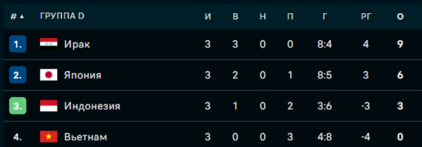 Double city mobile андроид. Navoiy city wallpaper. форма leamington football club. Leamington football club. дубль сити.