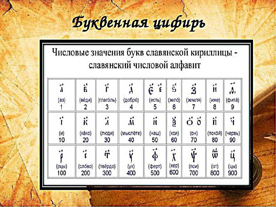 Буквы в алфавите по порядку правильное расположение Почему на щите Рюрика написано "Лета STO"? Русичи Дзен