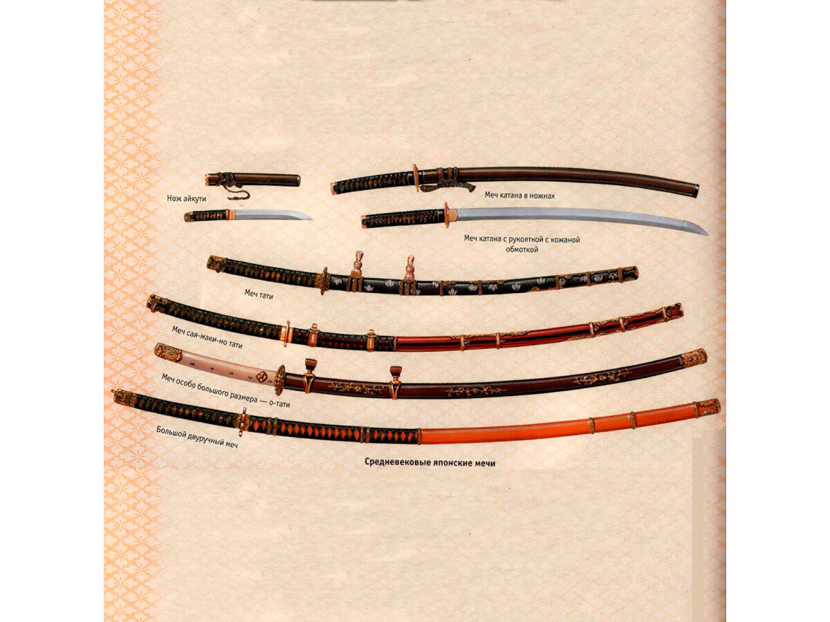 Коса на цепи и катана — названия и особенности японского клинка | Поход  лайфхак | Дзен
