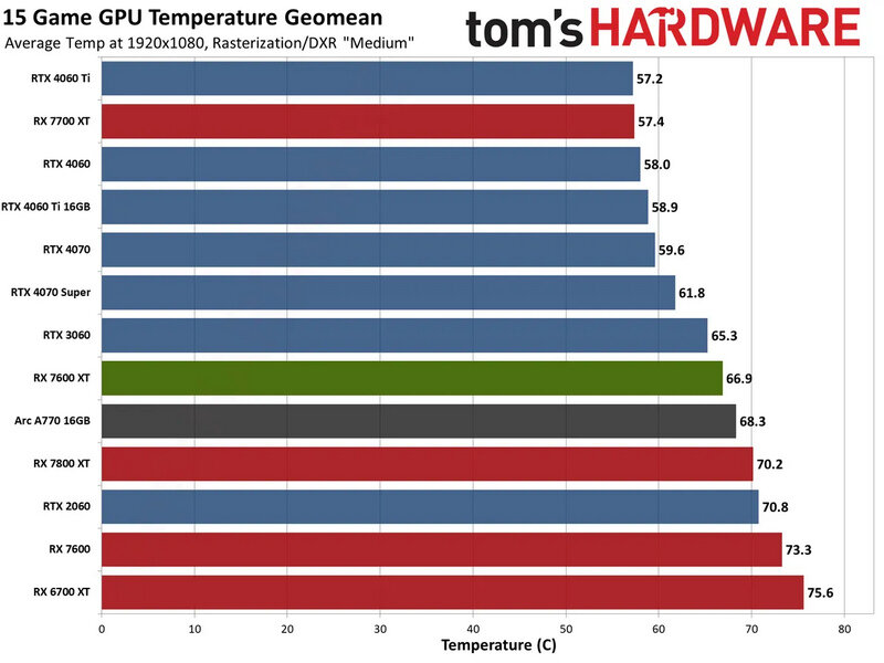 Сколько памяти в видеокарте. Увеличение памяти видеокарты на биос asus. Увеличение памяти видеокарты. Bios lenovo оперативная память. Как увеличить видеопамять.