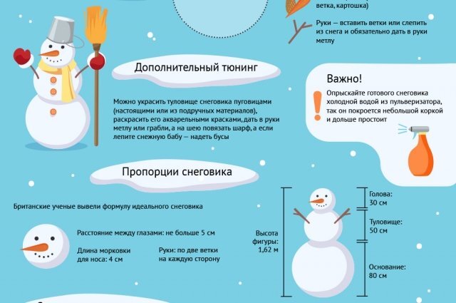 Как правильно слепить снеговика. Снеговики слепленные. Необычные снеговики. Как правильно слепить снеговика. Снеговик идеи для улицы.