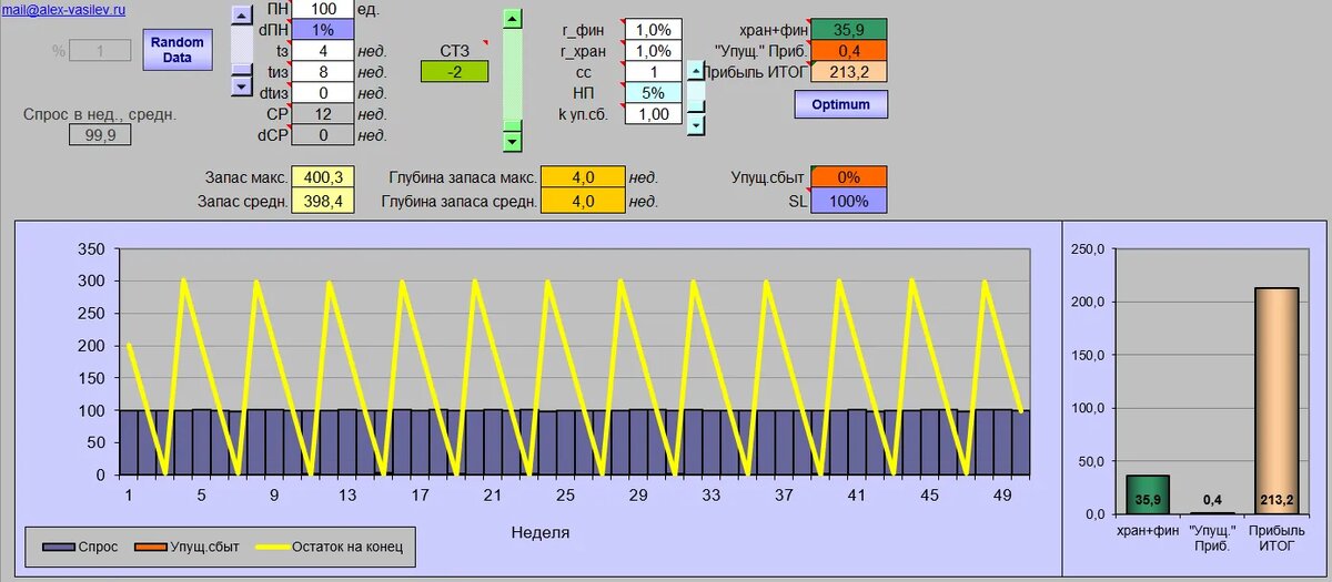Формула для задачи оптимального синтеза. Оптимальное управление примеры. Оптимальное управление примеры. Найти оптимальное управление. Экстремум функции 1 переменной.