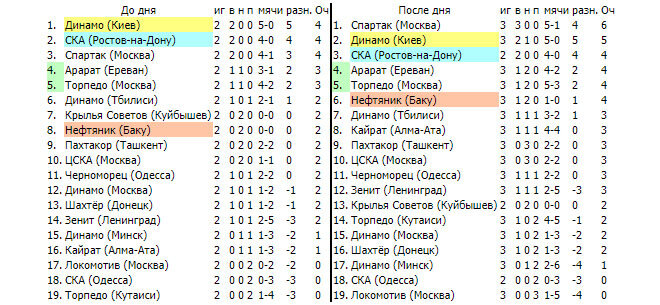 таблица углов наклона кровли. 5%. таблица градусов наклона кровли. таблица уклона кровли в процентах и градусах. таблица перевода процентов в градусы.