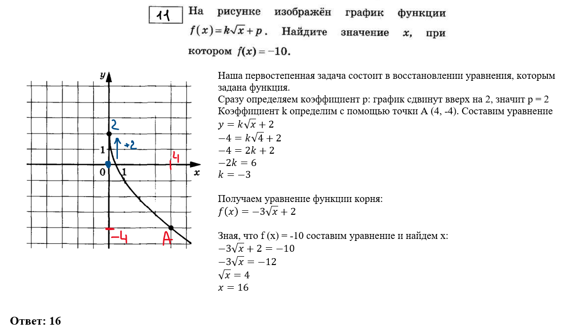 ЕГЭ по математике 2024 год. Профильный уровень. Ященко, 36 вариантов.  Вариант 27. Разбор | In ФИЗМАТ | Дзен