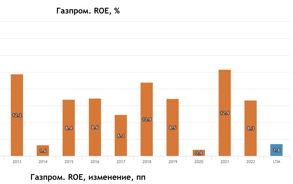 Премии газпроме 2024