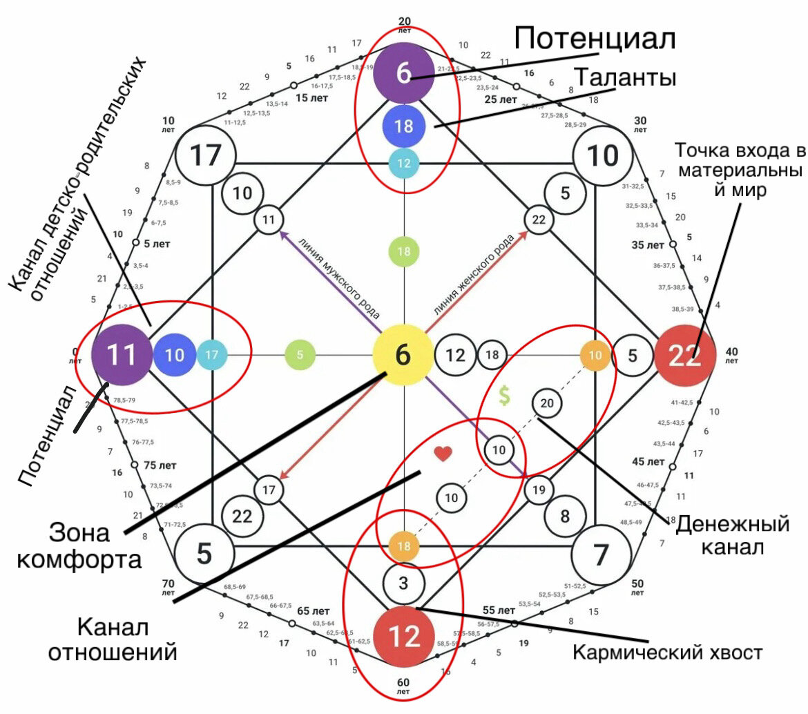 Описание личности по дате