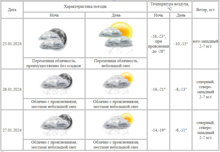погода курганской обл на 3 дня