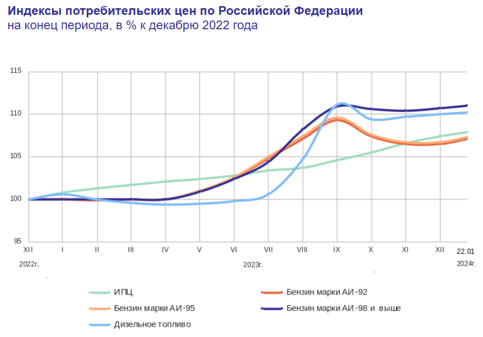 Сегодня в выпуске:  — На чём (ком) зарабатывает Нетфликс? — А точно санкции против России? — Кстати, там новый пакет с пакетами — Что с нашей нефтью? Продаем Доброе утро, всем привет!-3