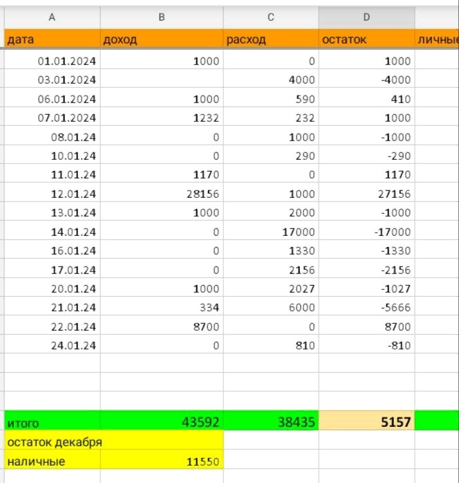 таблица автора