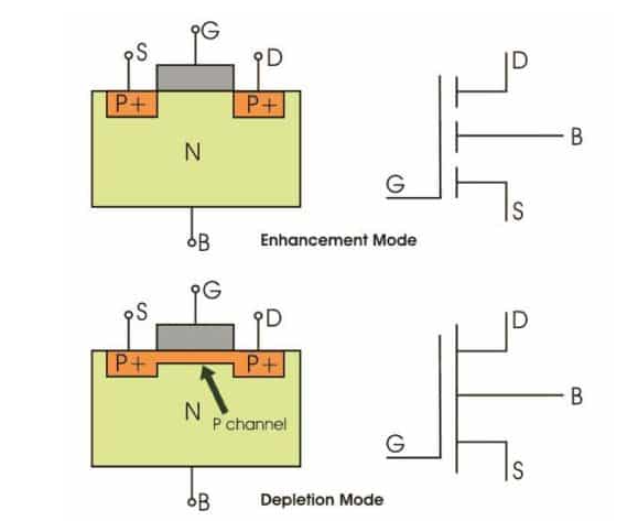 Схема работы транзистора в режиме усиления. Спектр напряжения на базе транзистора. Режим отсечки транзистора схема. Классы усиления транзистора. Транзистор в схеме работает в режиме.