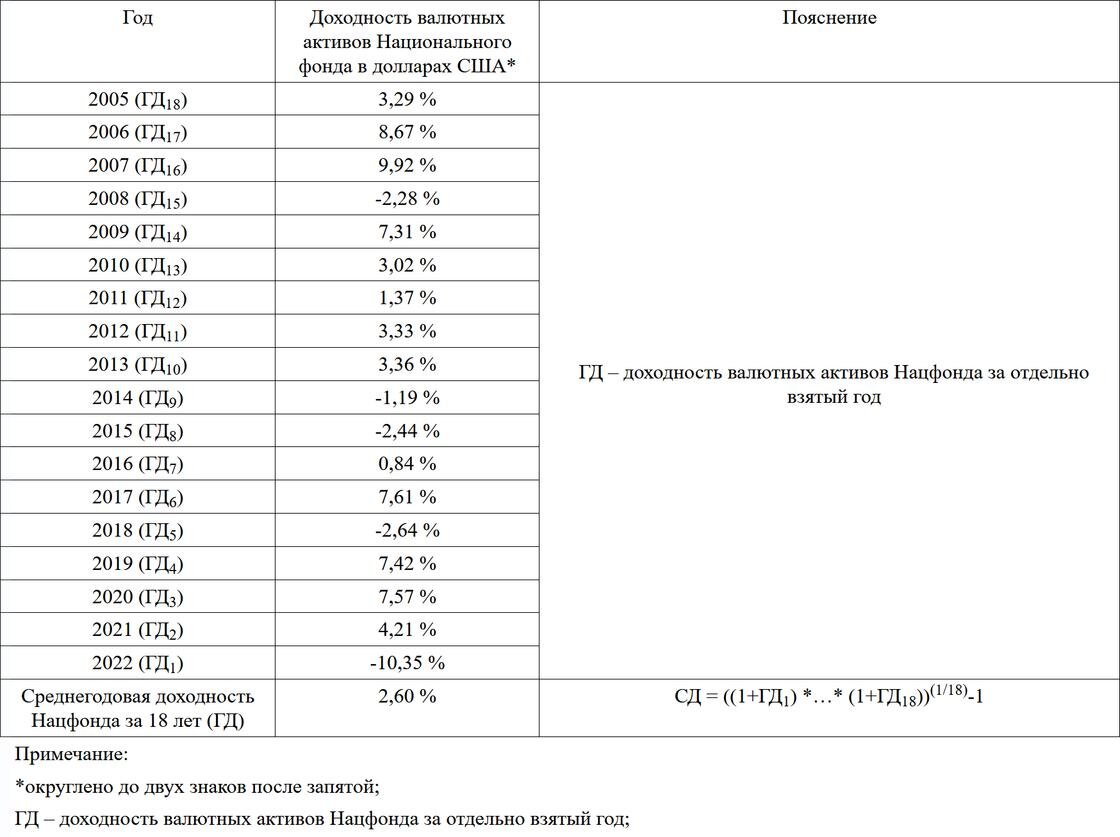 Стаж для пособия по временной нетрудоспособности. Размер суммы досрочной пенсии. Как посчитать ежемесячное пособие на ребенка до 1. Региональный стандарт для расчета субсидии. Как рассчитать неиспользованный отпуск при увольнении калькулятор.