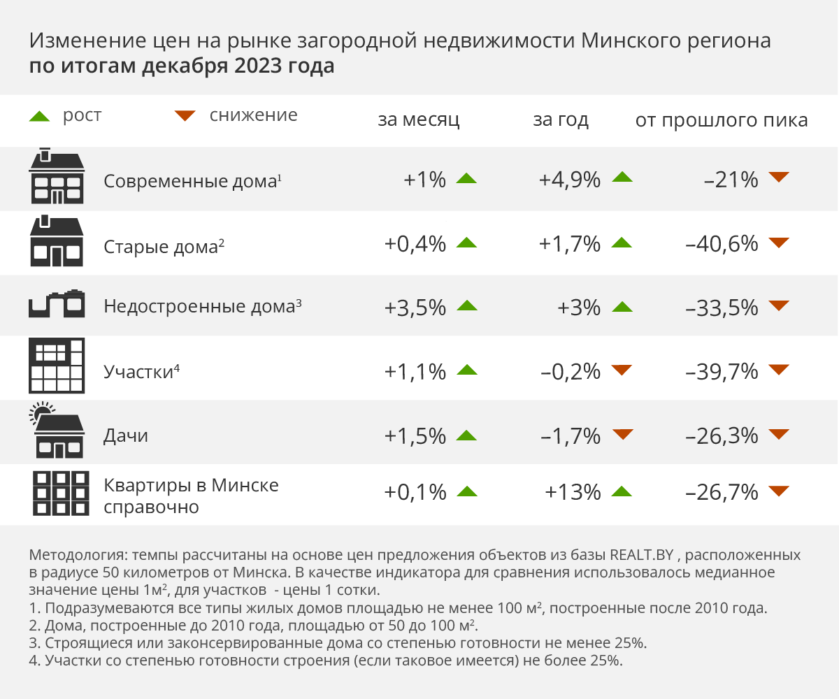 Как повлияет на рынок недвижимости