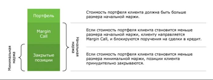 Как убрать маржинальное кредитование в втб инвестиции. Маржинальное кредитование втб. Маржинальная кредитования втб ответы. Маржинальное кредитование втб. Маржинальное кредитование втб.