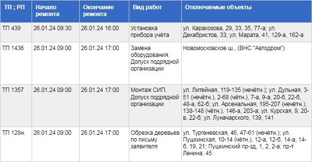 Донской (город). Электросеть донской тульская. Электросети саларьево. Внутренние и наружные электрические сети. Наблюдаемость электрических сетей.