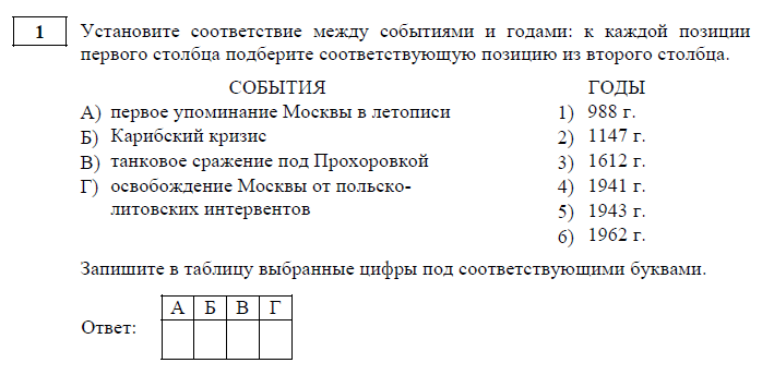 Разбор варианта егэ по русскому языку 2024