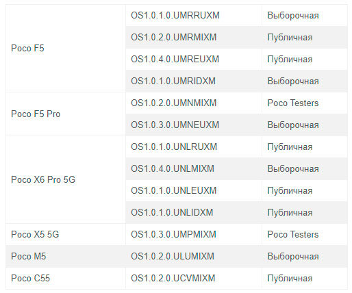Hyperos xiaomi дата выхода. Hyperos xiaomi дата выхода