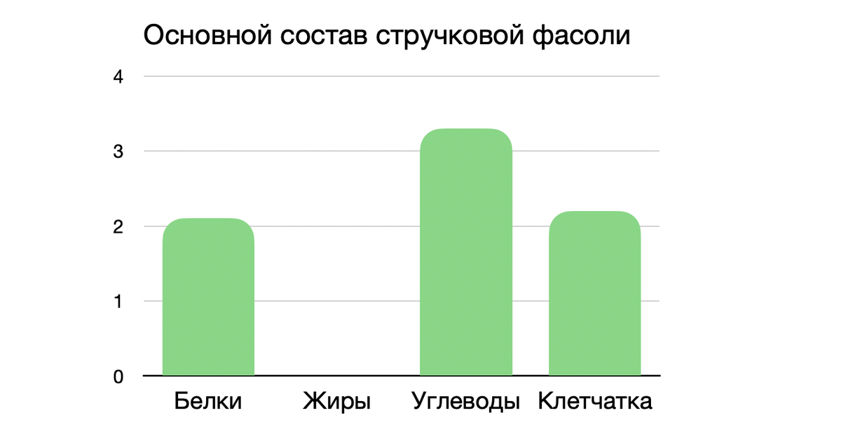 фасоль стручковая жареная без масла: рецепт