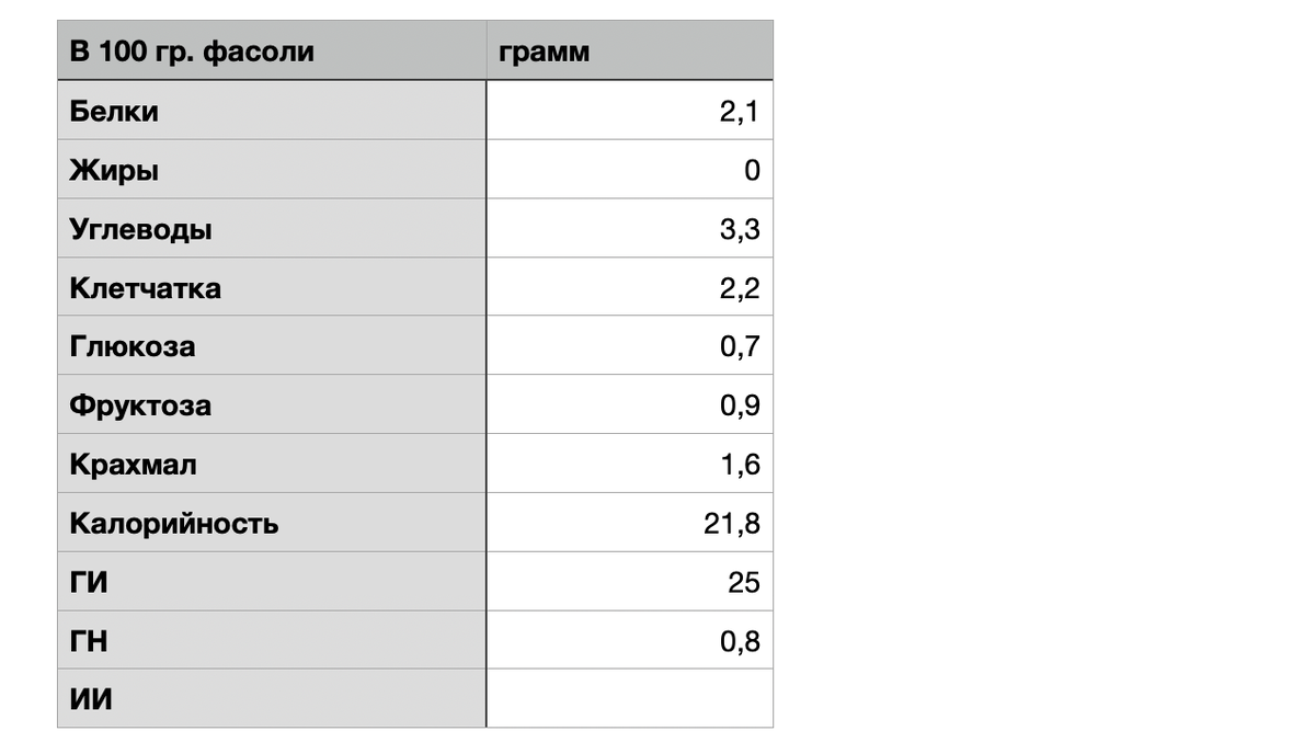 Стручковая фасоль