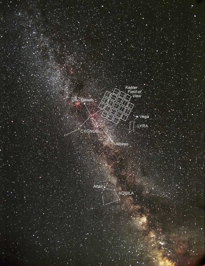 Поле зрения телескопа Kepler на небесной сфере.