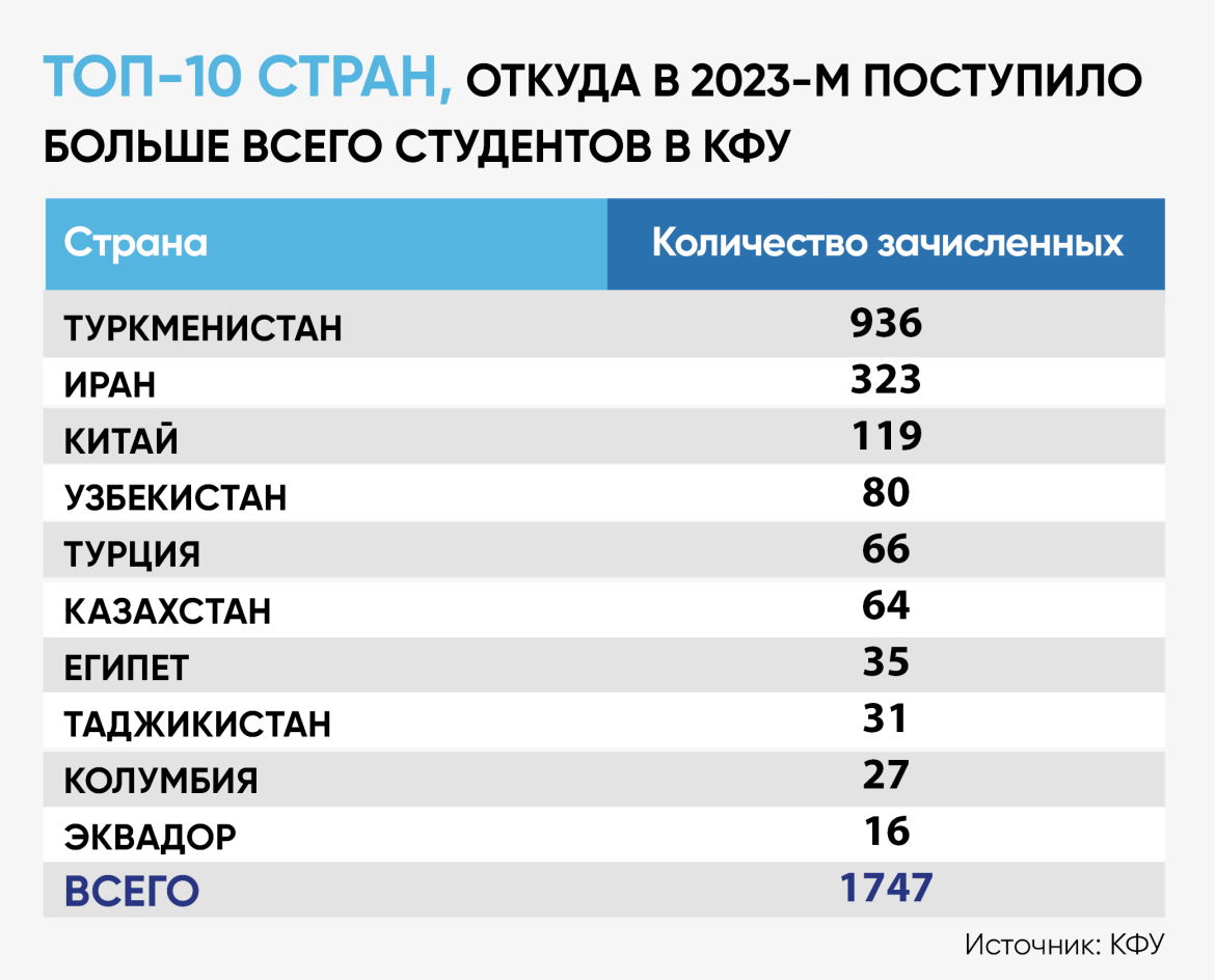 Подать заявку на казани