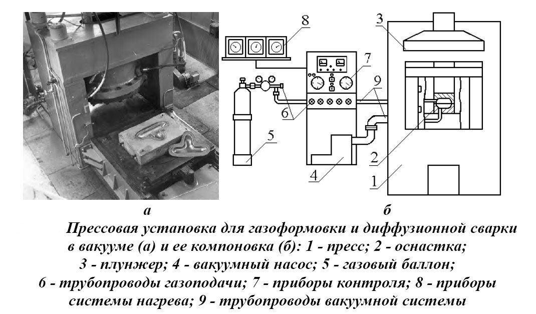 Схема установки для пневмоформовки и диффузионной сварки
