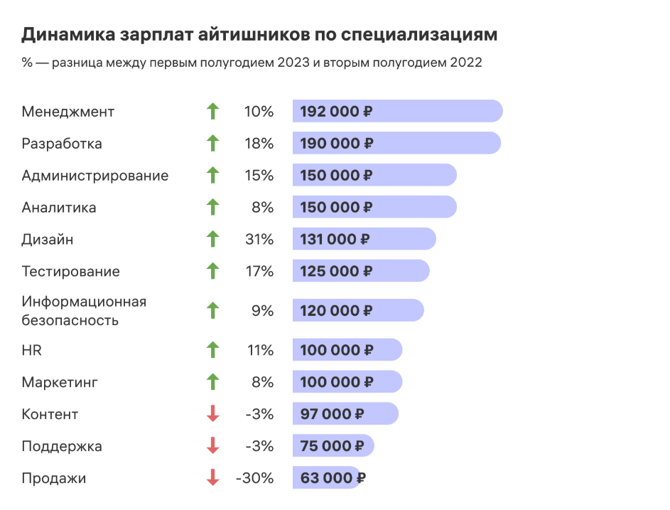 На кого поступать в 2018