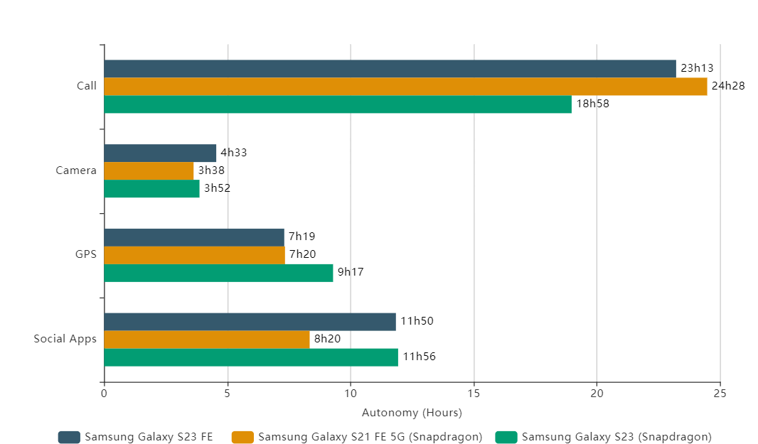 Зарядное устройство rb-4302s инструкция. A11 samsung galaxy зарядное устройство. Зарядка самсунг galaxy a10. Зарядка самсунг s10. Samsung s23 зарядка мощность.