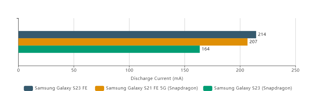 Samsung g780, galaxy s20 fe, cloud navy. Samsung galaxy s21 fe 5g. самсунг с 21 фе. Samsung galaxy s21 fe. Samsung s20 fe 128gb.