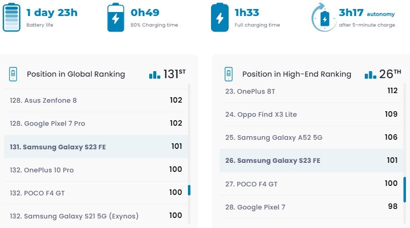 Samsung galaxy s22 ultra display. Iphone 13 pro max и samsung s22 ultra. сравнение galaxy fold 4 и iphone 13 pro max. Samsung s22 автономность. S20 ultra габариты.