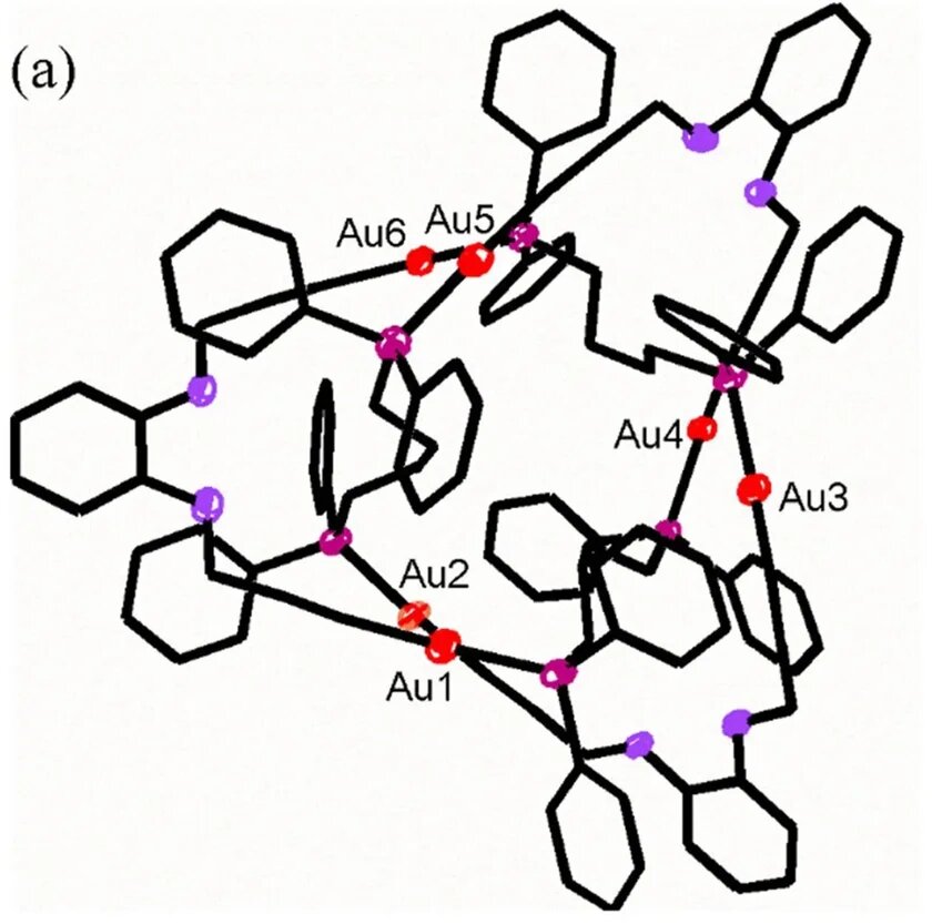 Названия знаков зодиака на английском. Знаки зодиака в процентах от населения. Знаки гороскопа по датам. Каких знаков меньше всего в мире. Сами редки знакизодияка.