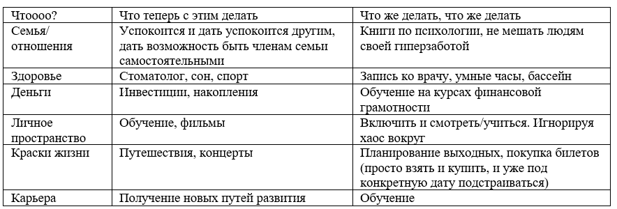Прямоугольное колесо баланса