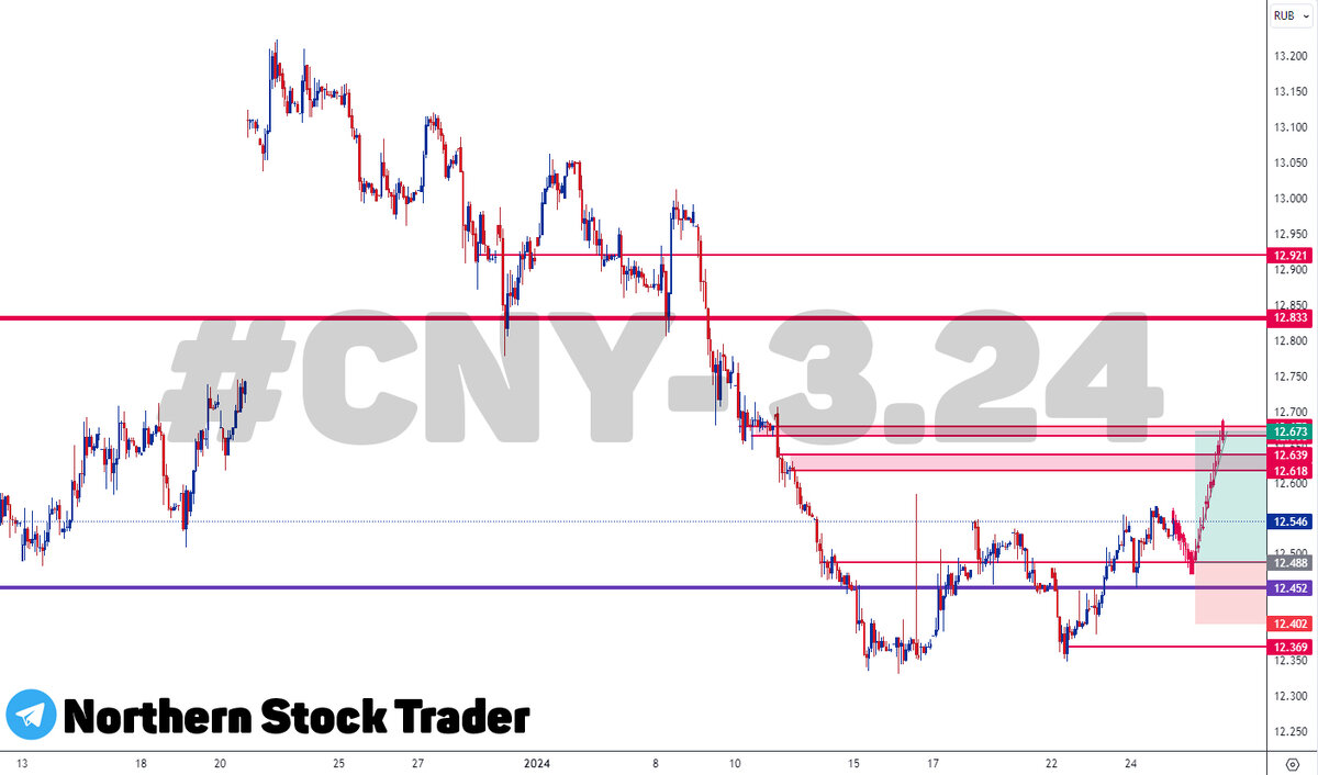 Алясинг в спектре. Bandwidth limited signal. Limit signal. Дорожный знак no limit. Limit signal.