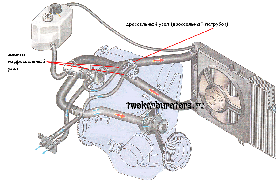 20.2.2. Система охлаждения двигателей ВАЗ-21114 и ВАЗ-21124