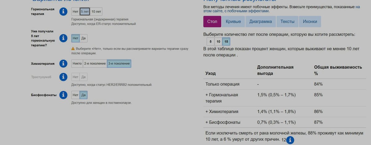 В строке гормональная терапия, я нажала срок 5 лет, в строке количество лет - 15 лет.