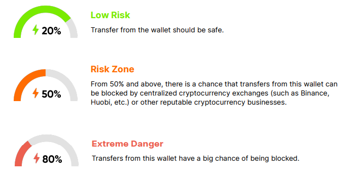 Хорошая оплата труда. Заработная плата презентация. К основным формам оплаты труда относят. Сдельная заработная плата. Совмещение профессий должностей.