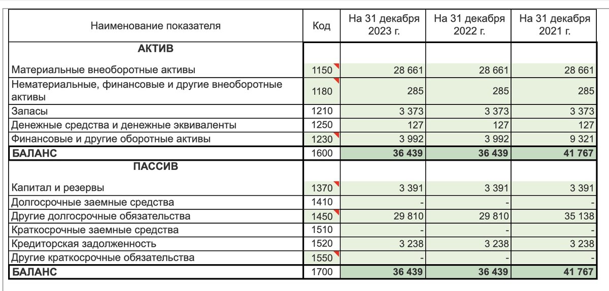 Актив года 2019. Строки баланса. Денежные средства в балансе строка. Баланс строки баланса. Составление бухгалтерского баланса.