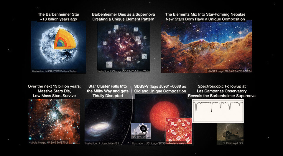   NASA; ESA; CSA; StSci; University of Chicago; SDSS-V; S5; Melissa Weiss; James Josephides; Yuri Beletsky