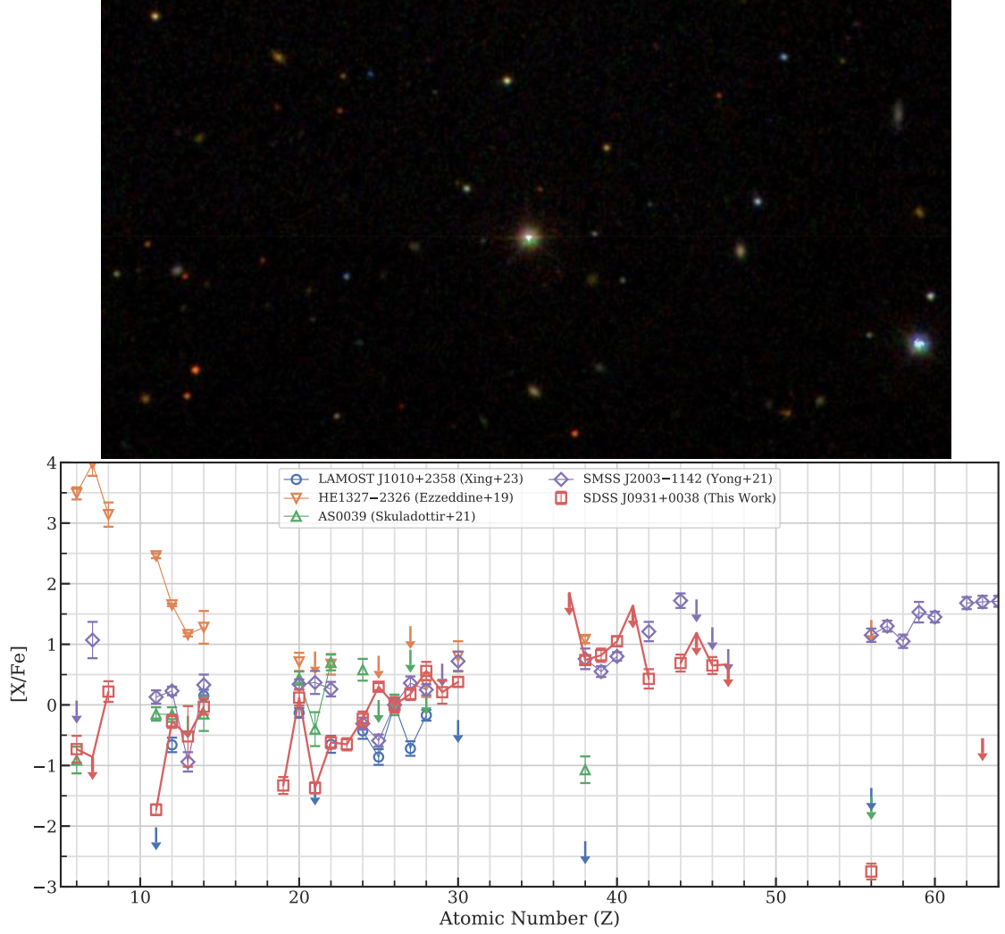   Alexander P. Ji et al. / arXiv, 2024; SDSS
