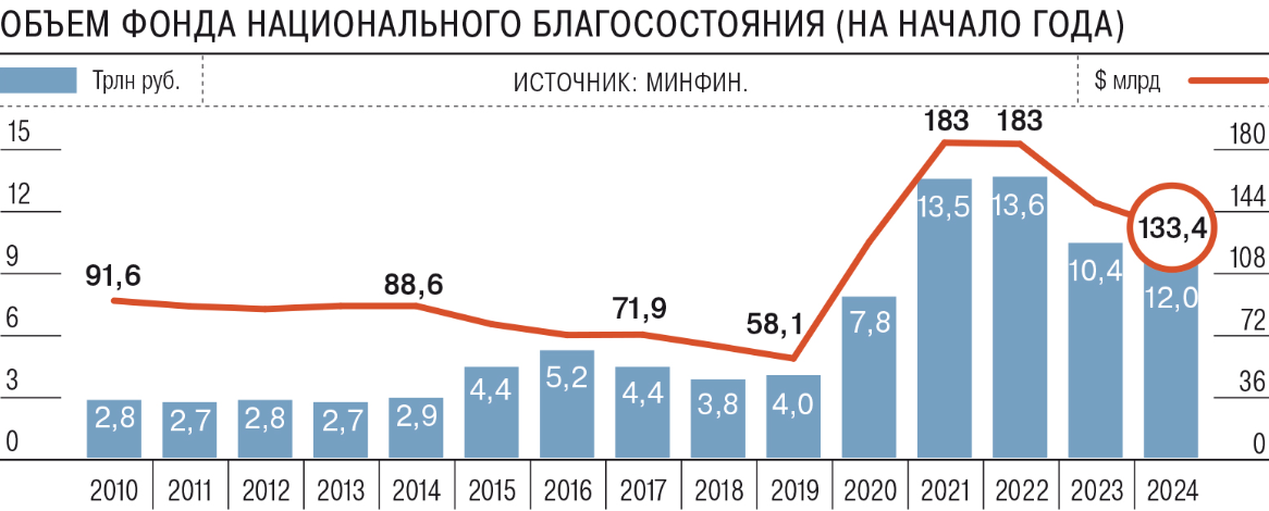 Источник: Коммерсантъ