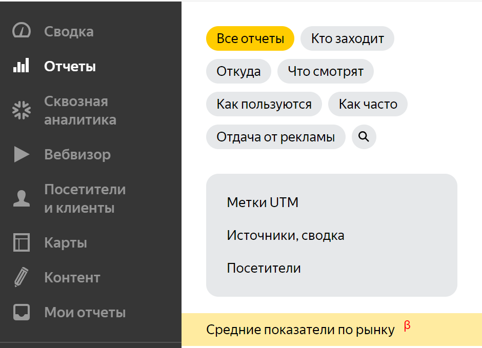 Отчёт Яндекс. Метрики. Средние показатели по рынку