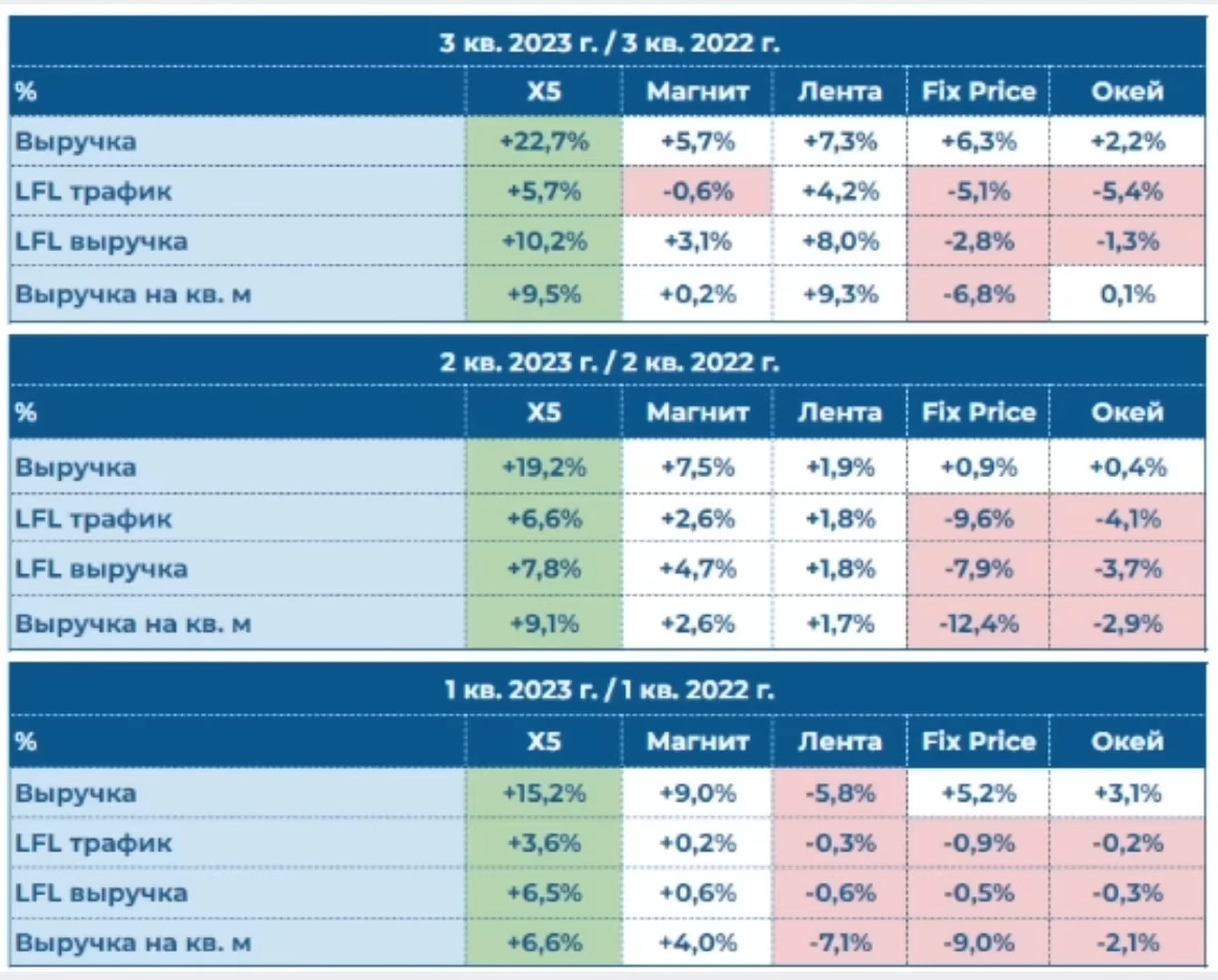 икс 5 ритейл групп. х5 ритейл групп. X5 retail group x,. X5 retail group перекресток. пять ритейл.