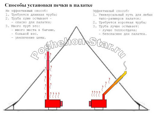 Зимние палатки для рыбалки фирмы «Рипус»