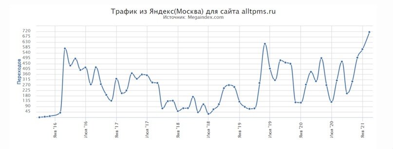 Проверенный. Проверенные сайты. Проверить надежность сайта. Проверка сайта на мошенничество. Проверка сайта.
