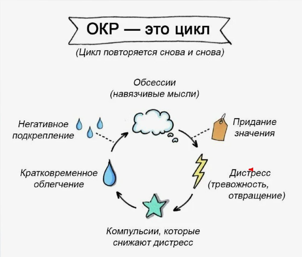 Часто повторяемые действия