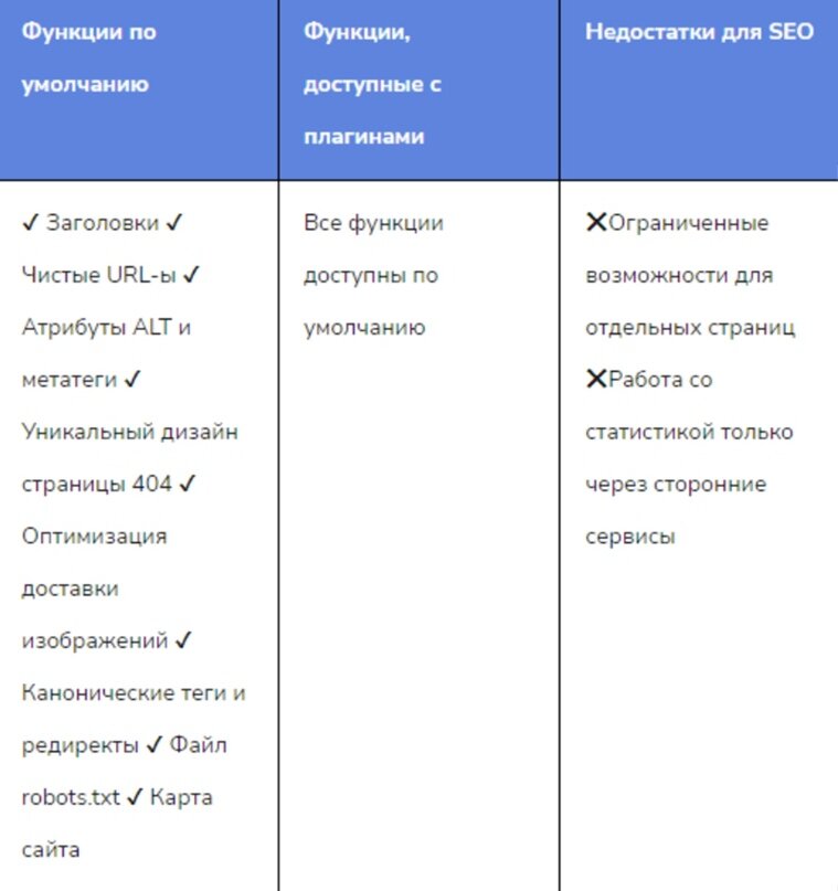 Как выбрать поисковую систему. Как выбрать поисковую систему