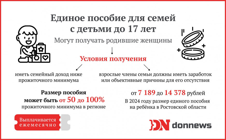 Разведенным женщинам с ребенком выплаты. Разведенным женщинам с ребенком выплаты