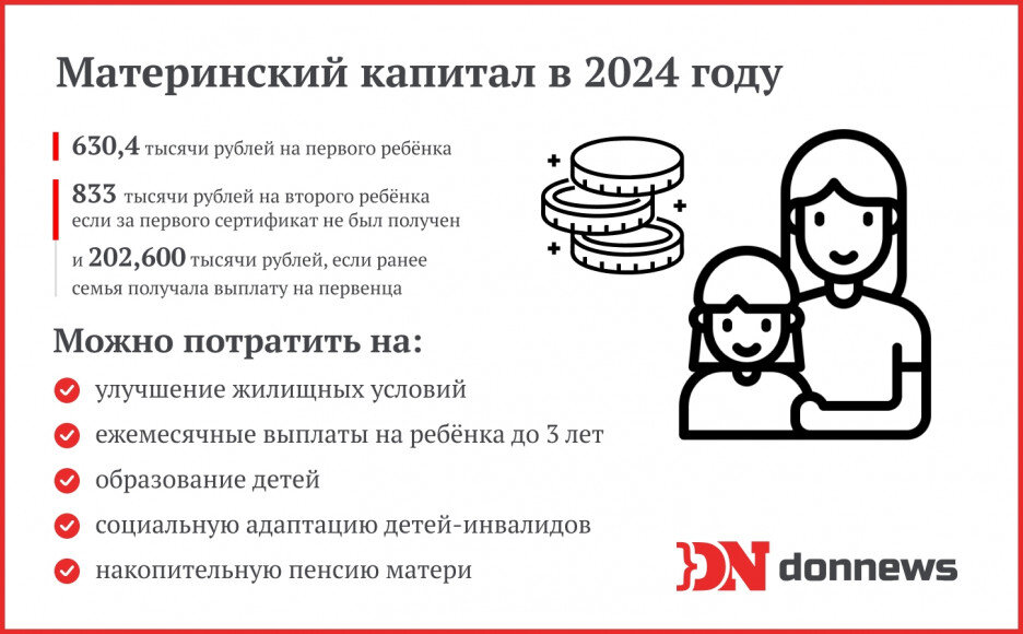 Мат капитал на 1 ребенка в 2024