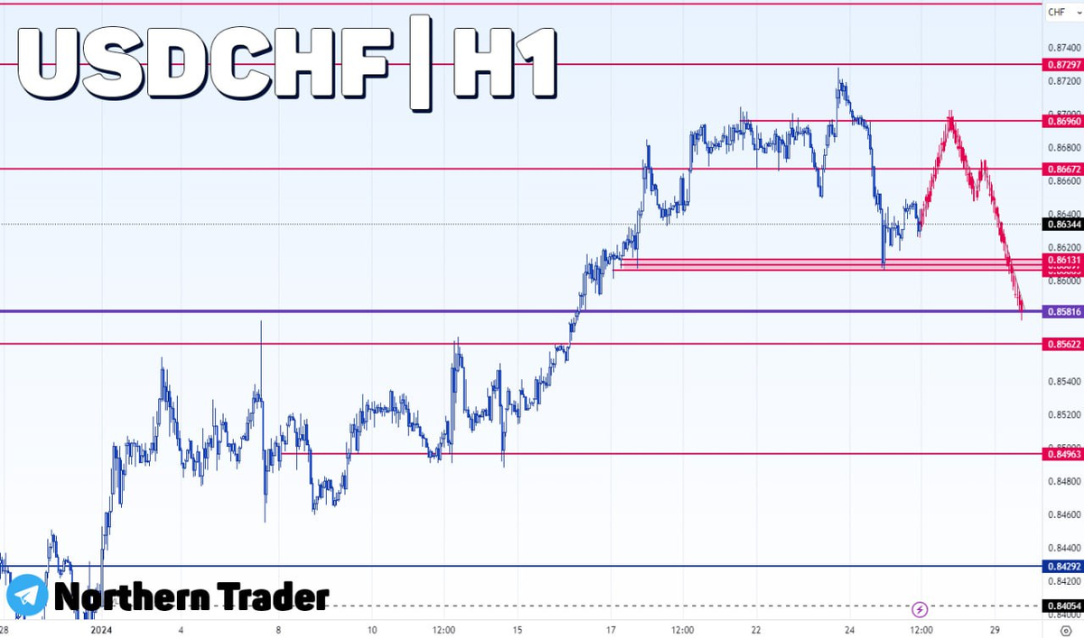 график usd chf. курс швейцарского франка к рублю. график usd chf. Usd chf. график usd chf.