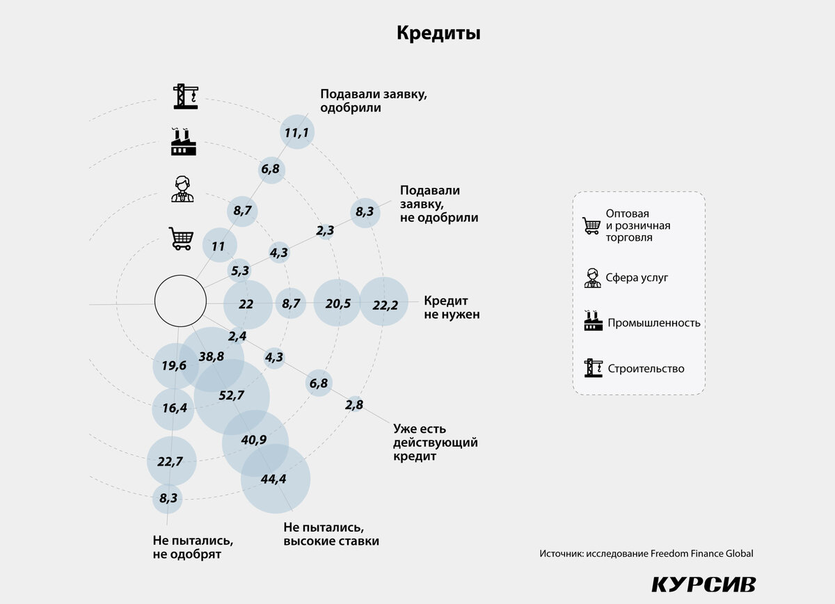 6 больше или меньше 6 25